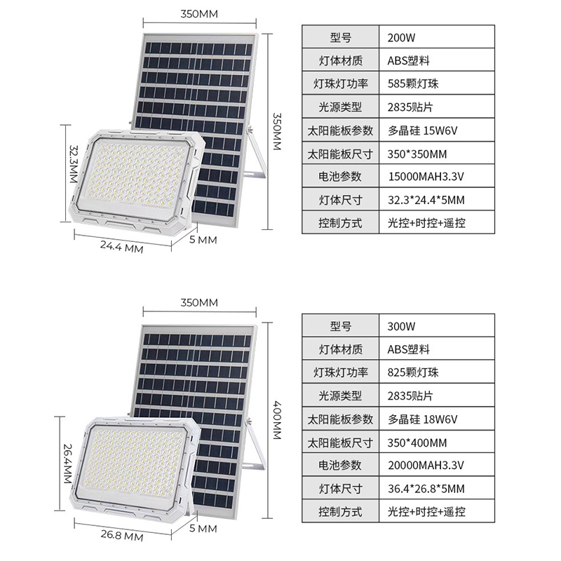 新しいソーラー屋外照明 100/200/300W 街路灯防水 - Garage Lighting Decor のレビューと価格