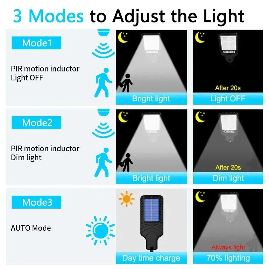 PIR モーションセンサー街路灯ソーラー LED ライト屋外 - Garage Lighting Decor のレビューと価格